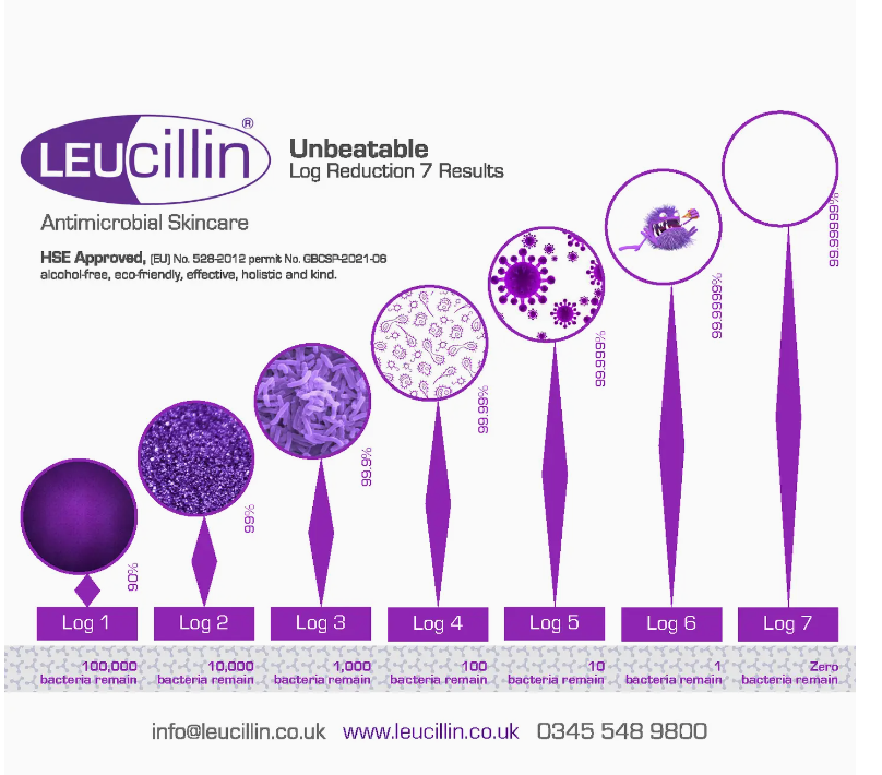 Leucillin Pet Antiseptic Spray 50ml Dropper.