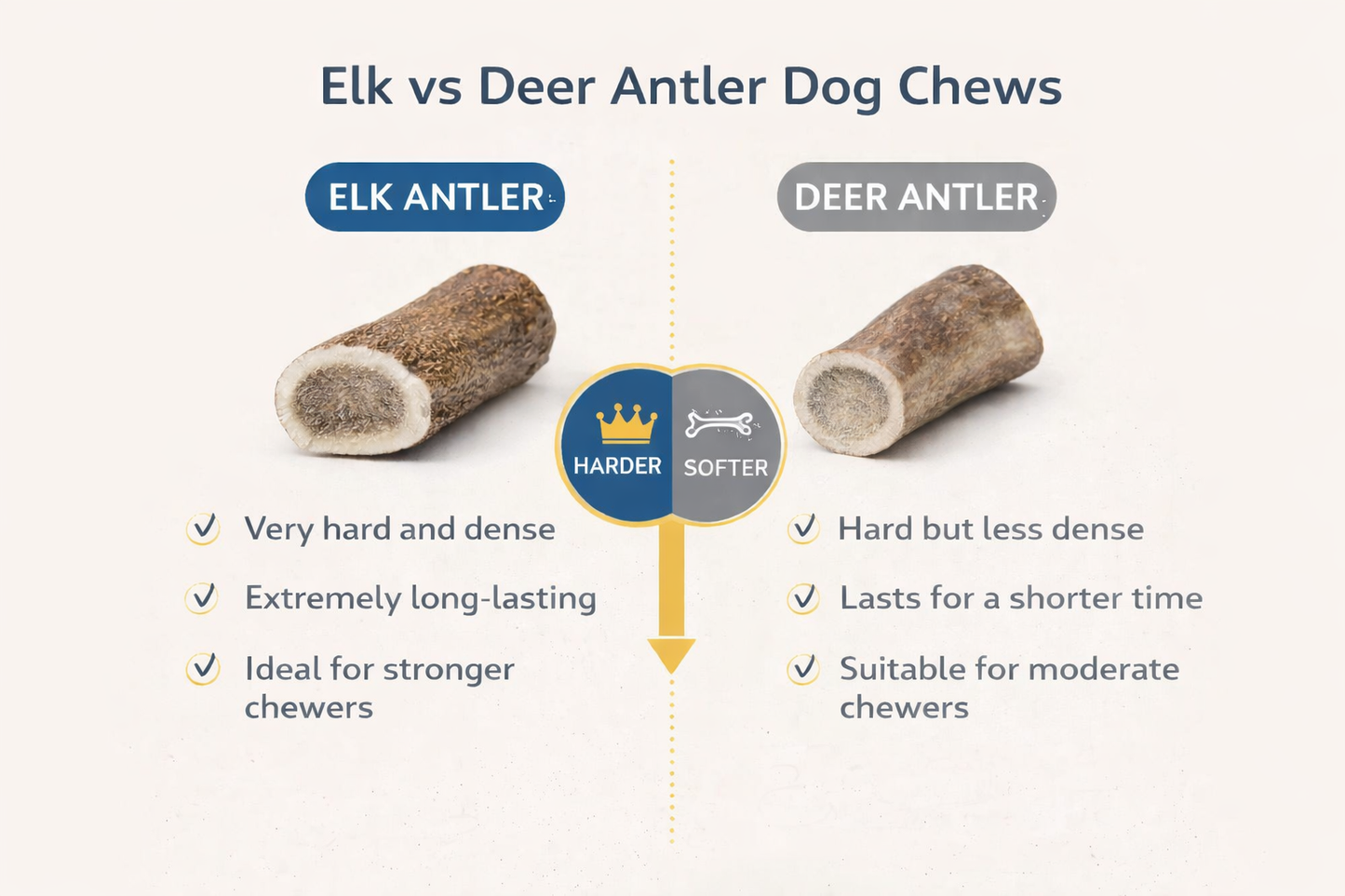 Comparison of elk antler and deer antler dog chews