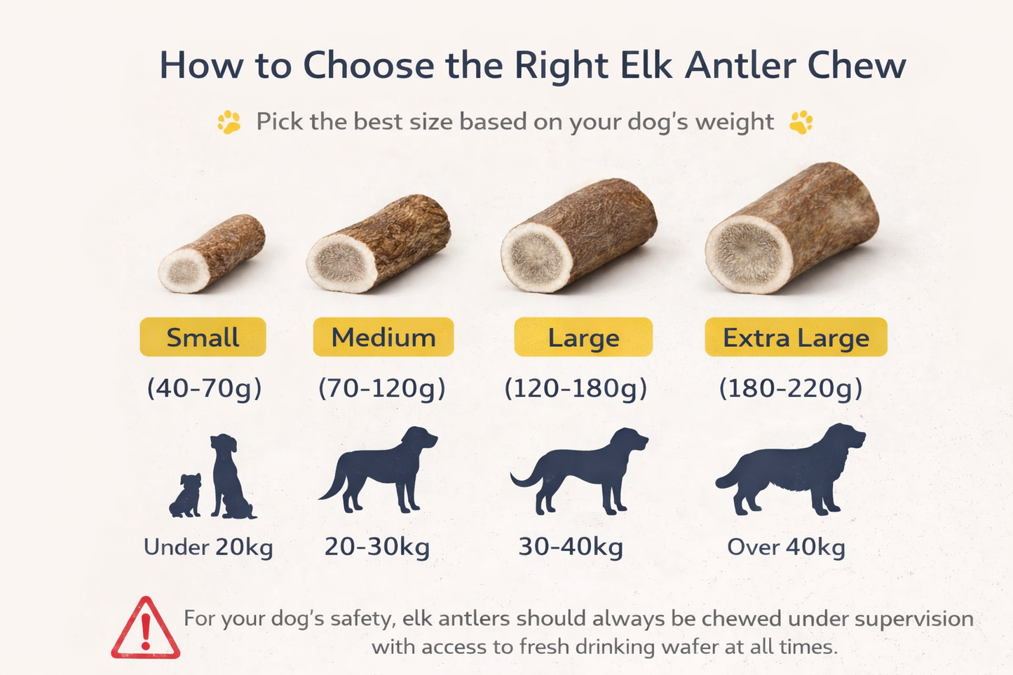 Guide showing how to choose the correct elk antler chew size